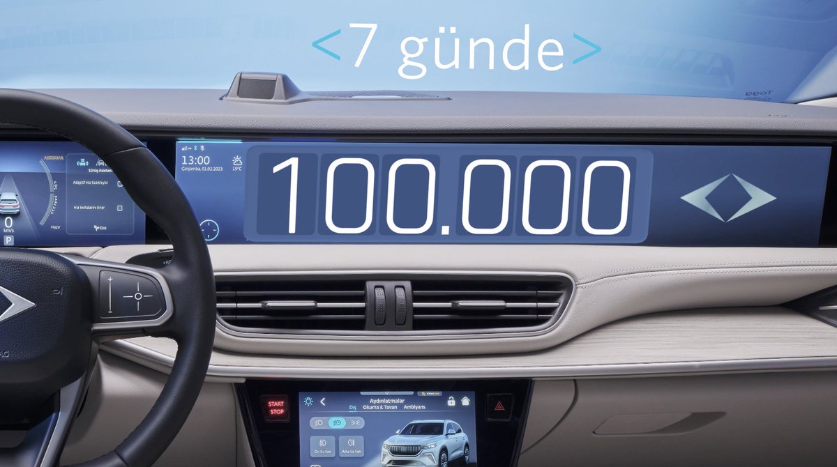 7 günde 1️⃣0️⃣0️⃣.0️⃣0️⃣0️⃣ ön sipariş. < Teşekkürler Türkiye > Heyecan ve Trumore uygulamasında devam ediyor. Son gün: 27 Mart Çekiliş: 28 Mart #T10X #Togg