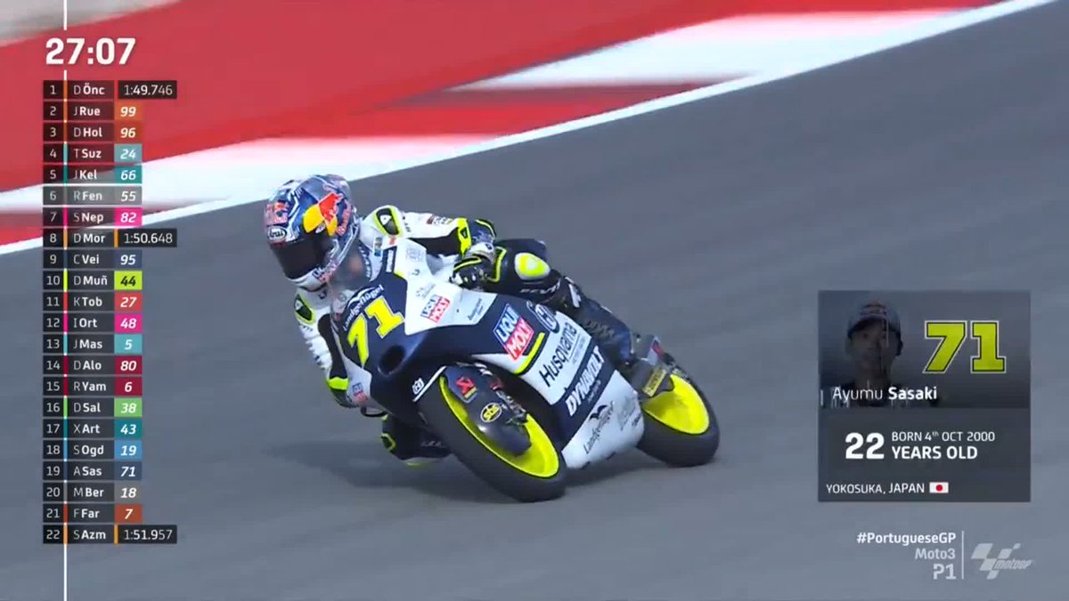 Another one of the rookies, Collin! Watch out for him also 💨 And his teammate Ayumu Sasaki is one of the championship favourites for 2023! 🏆 #PortugueseGP 🇵🇹