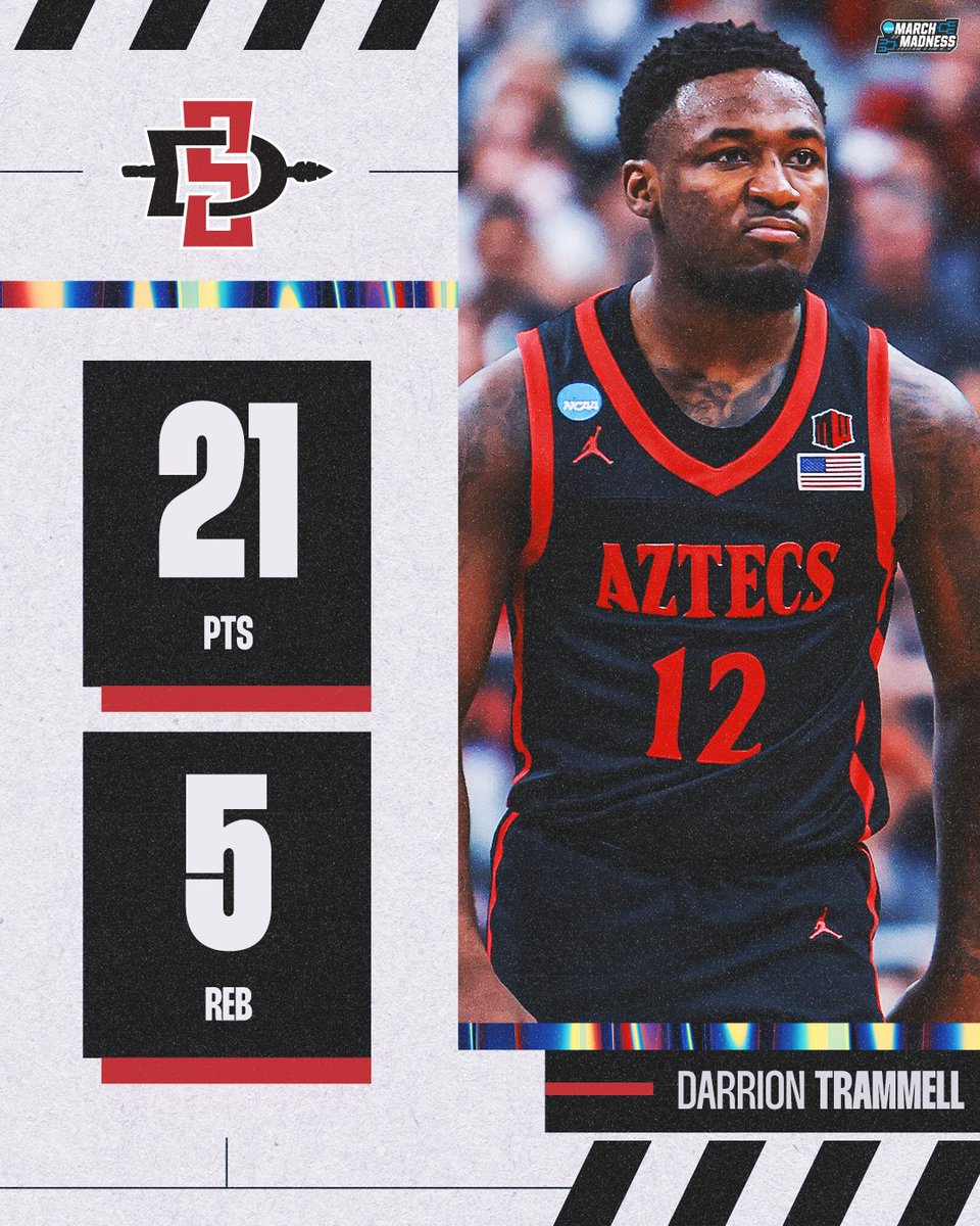 Darrion Trammell came up BIG in San Diego State Men's Basketball's upset win over Alabama 💪 #MarchMadness
