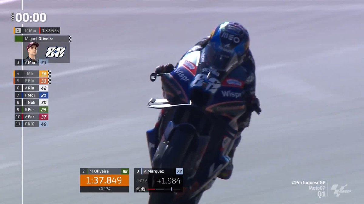 The home hero does it! 🤯 Miguel Oliveira #88 MAKES IT THROUGH! 🔥 The home fans love it! 🙌 #PortugueseGP 🇵🇹