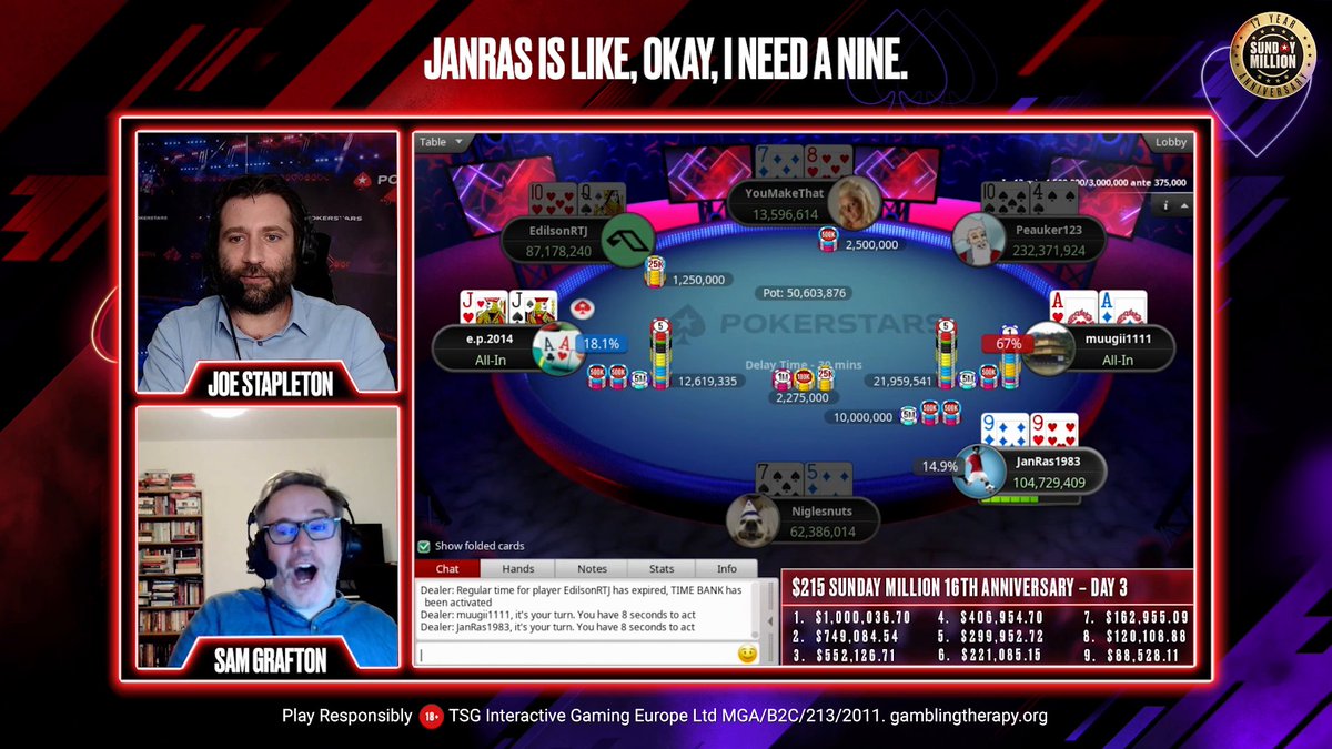 This in an epic hand from last year's #SundayMillion Anniversary. 👇 If you're trying to secure a seat to tomorrow's tournament choose from these great satellites ♠️ 16:20 CET - $11 with 50 seats GTD ♠️ 18:15 CET - $11 with 75 seats GTD ♠️ 19:15 CET - $5.50 with 40 seats GTD