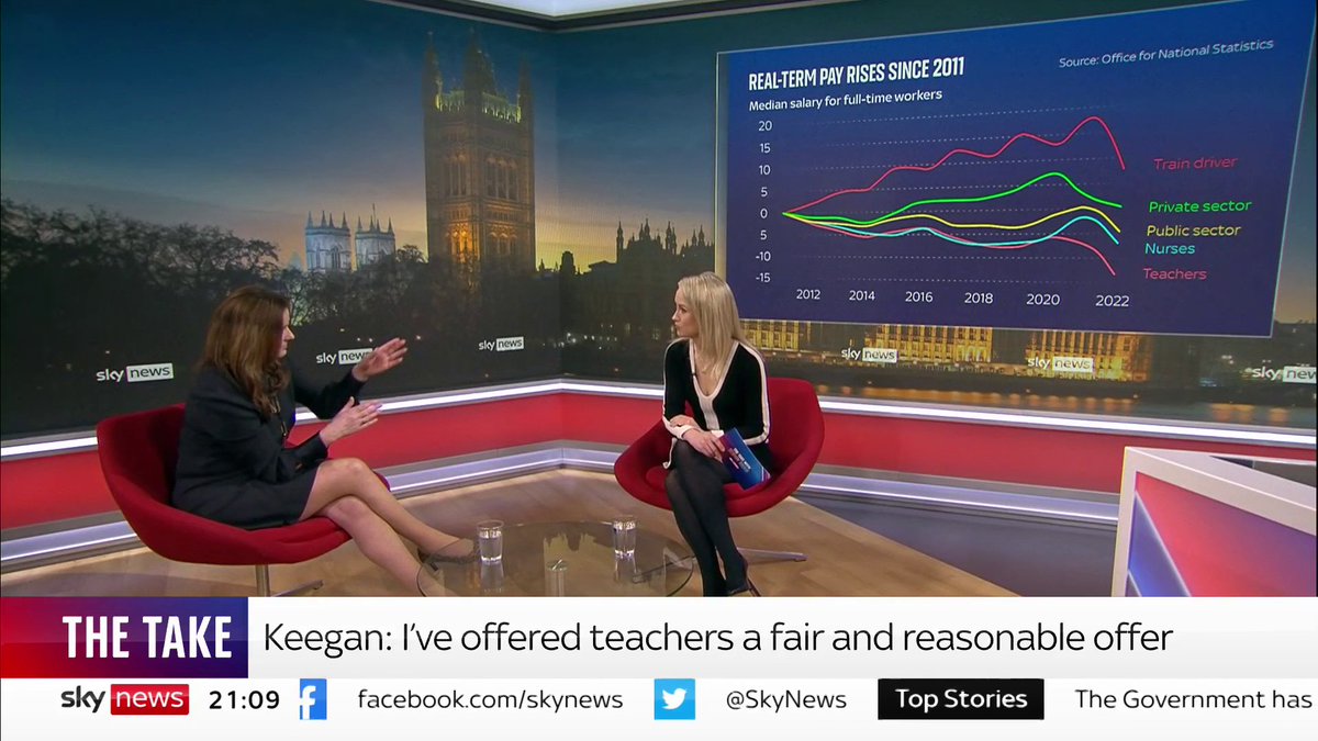 “All the way down at the bottom is teachers. You can see why they will be feeling a little bit hard done by" The Education Secretary is shown a graph of real term pay rises since 2011 #Ridge