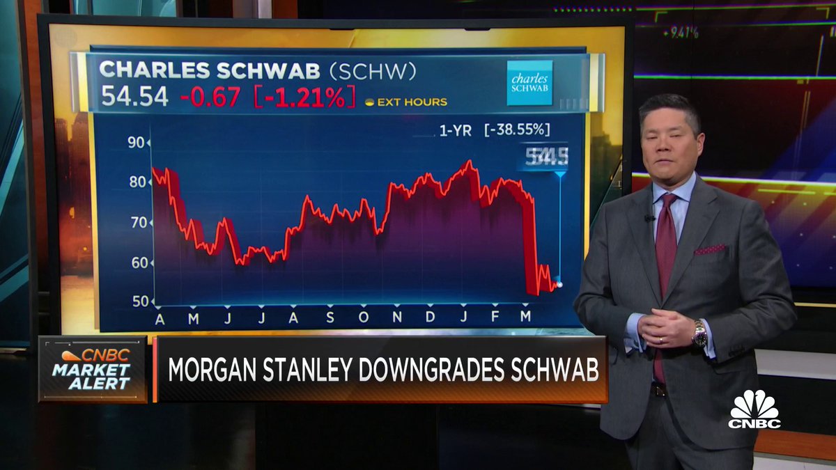 HAPPENING NOW: -$RH down in pre-market after reporting quarterly profit and revenues short of analyst expectations -$WMT up after Evercore analyst upgrade -$SCHW down following downgrade by Morgan Stanley analyst Dominic Chu explains: