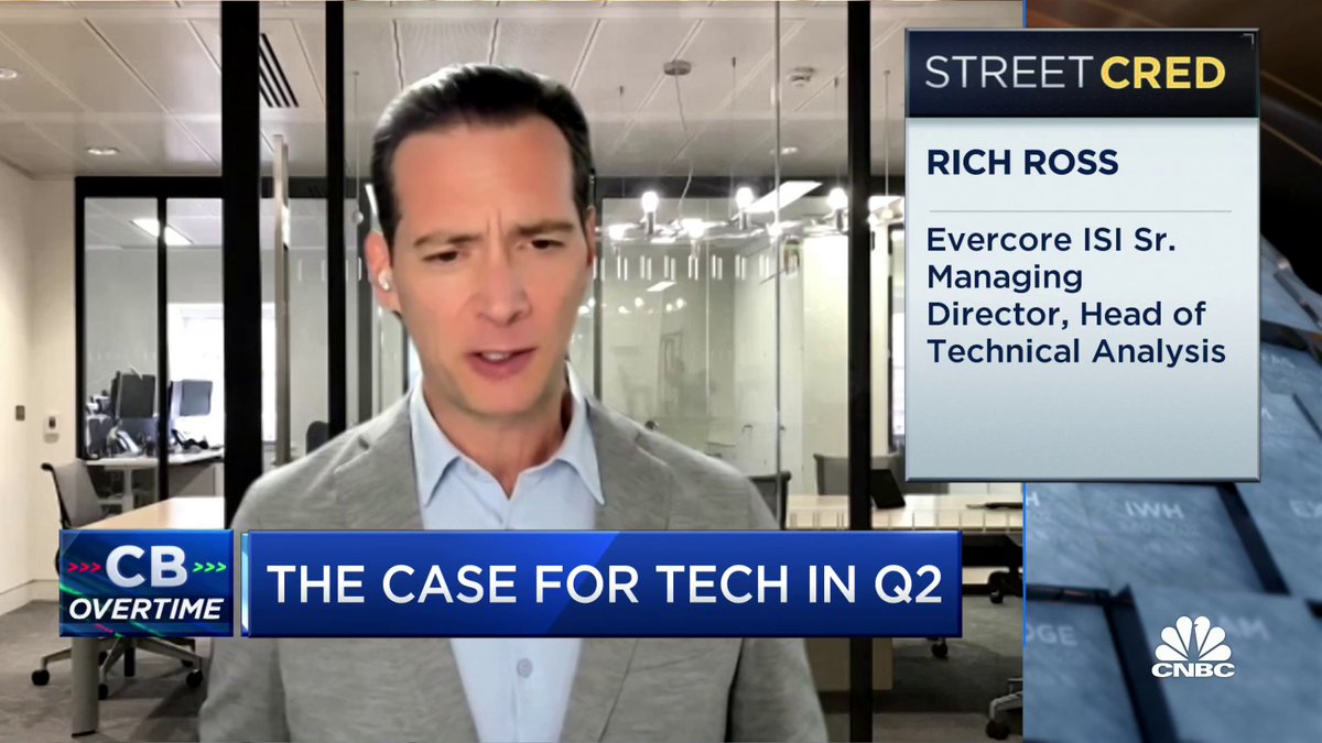 The Nasdaq 100 up 20% for the quarter "What we've seen in the first quarter is just a preview of what we're going to see in the following 3 quarters," says Rich Ross of Evercore ISI #technology #nasdaq $NDX