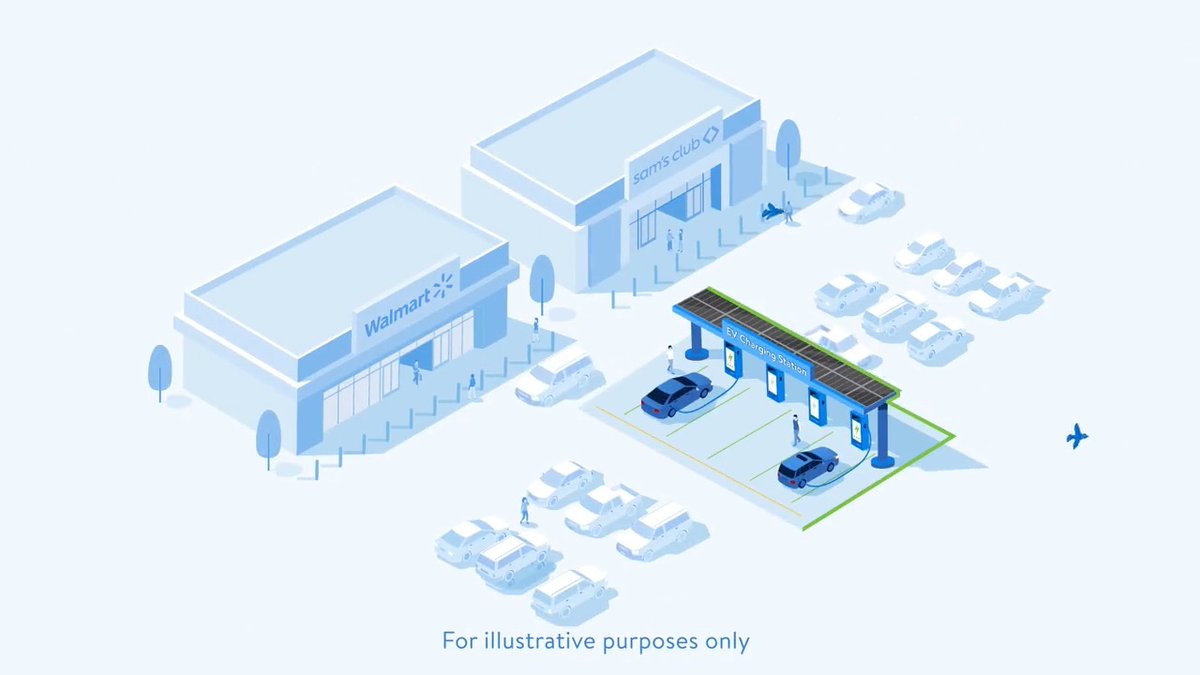 We're leading the charge to help make electric vehicle ownership more convenient, reliable &amp; affordable. 🔌 We intend to build our own EV fast-charging network at thousands of stores &amp; clubs by 2030, in addition to the 1,300 charging stations we have now.