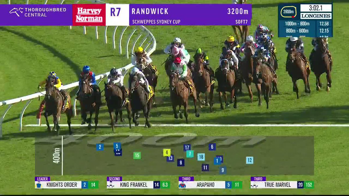"HERE'S JACK, EXPLOSIVE JACK! Over the top won the Sydney Cup." 💥 Dylan Gibbons wins his first Group 1 with the Ciaron Maher Racing stayer! 🏆