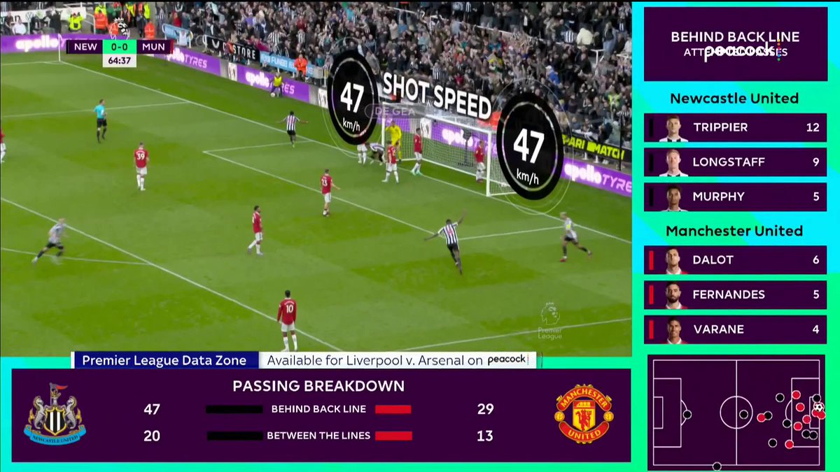 Highway to the Data Zone. An alternate feed is available on Peacock for Liverpool v. Arsenal showing real time stats! #LIVARS