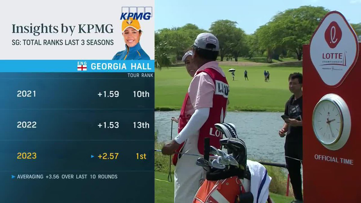 Solid stretch for Georgia Hall ⛳️ 💯 Insights by @KPMGGolf | #LPGAStats