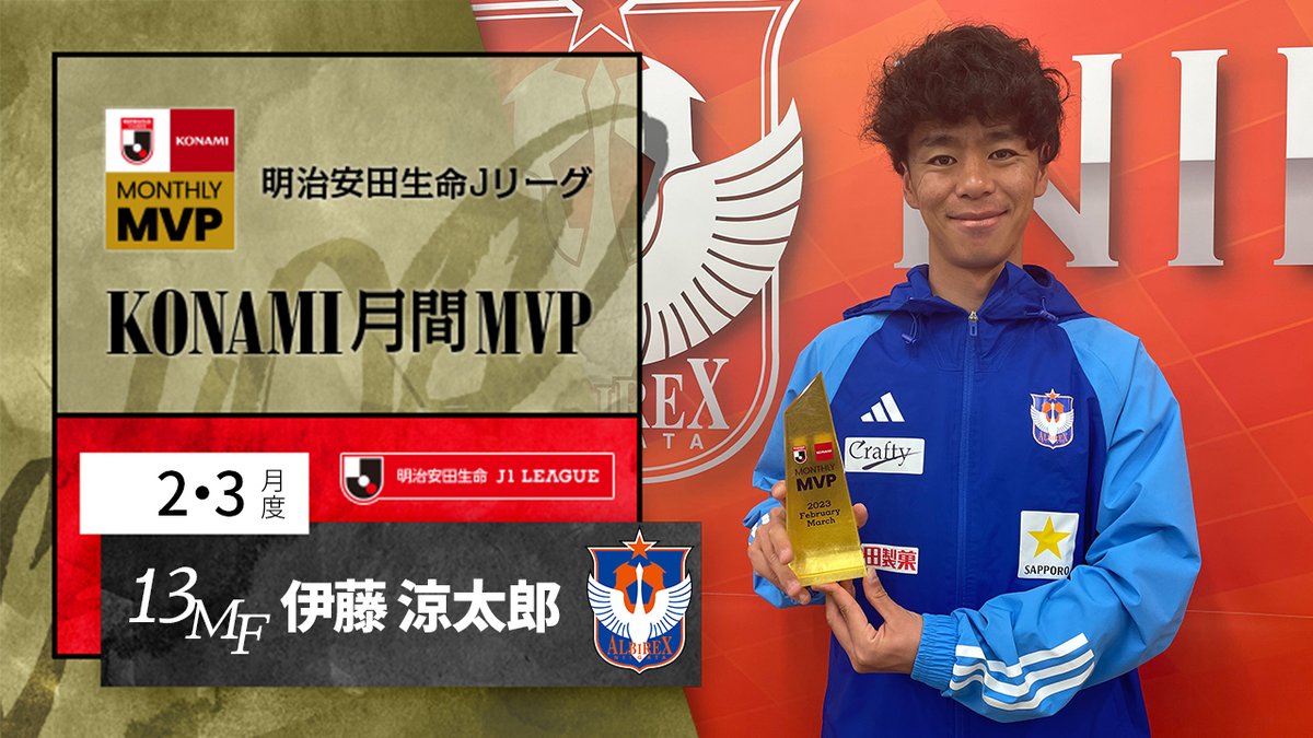 🏆明治安田生命Ｊリーグ KONAMI月間MVP🏆 【2・3月度】明治安田生命Ｊ１リーグ 伊藤 涼太郎 選手（アルビレックス新潟） 大ブレイク中の #伊藤涼太郎 選手のプレーをまとめました✨ アルビレックス新潟 伊藤涼太郎 受賞コメント・総評⏬