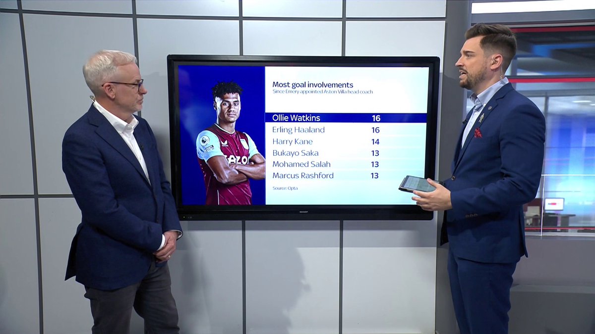 Unai Emery a contender for Premier League manager of the year? 👔