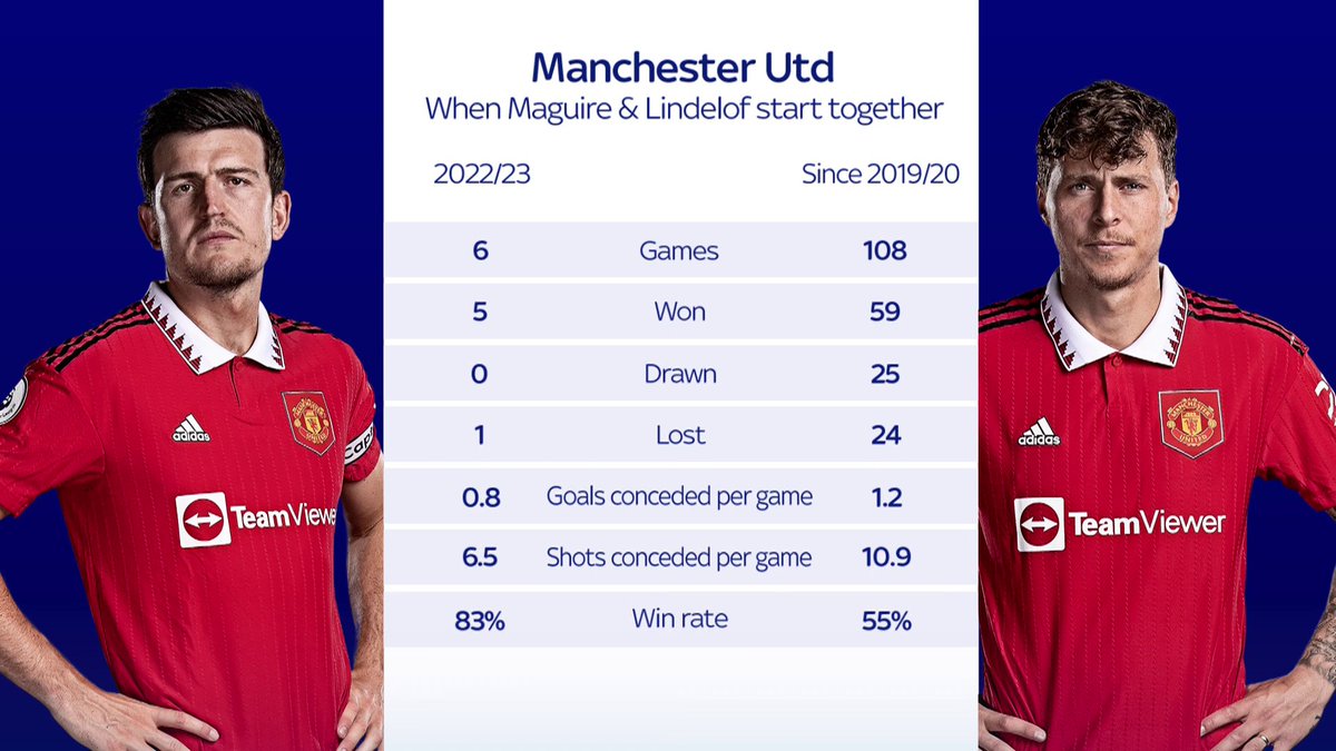 Danny Mills says Harry Maguire will 'rise to the occasion' against Sevilla 🇪🇸