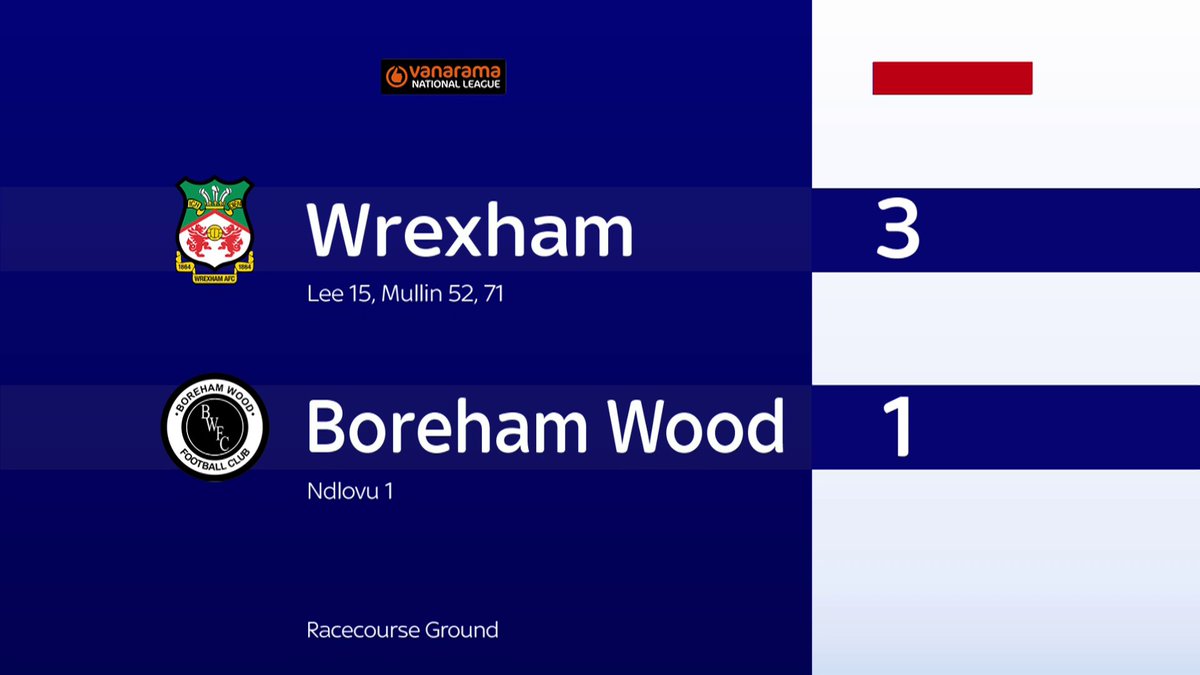 BREAKING: Wrexham are promoted back to the Football League as champions of the National League