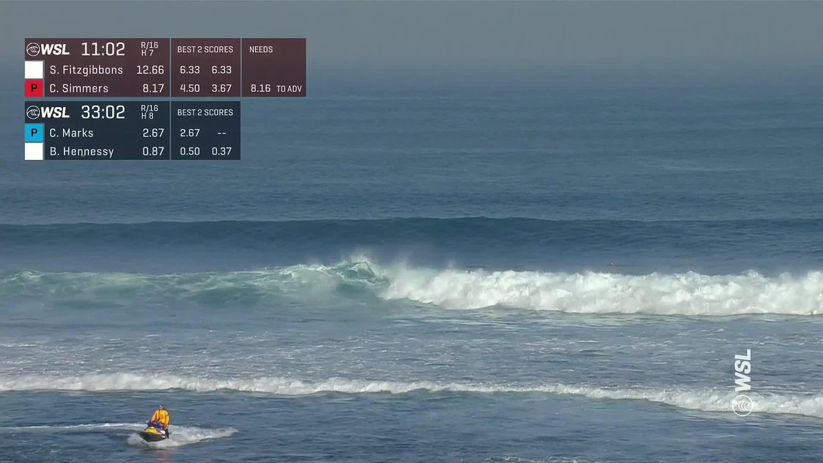 Results: Western Australia #MargaretRiverPro Women's Round of 16, Heat 8 🇺🇸 caroline marks - 17.27 ✅ 🇨🇷 #BrisaHennessy - 12.77
