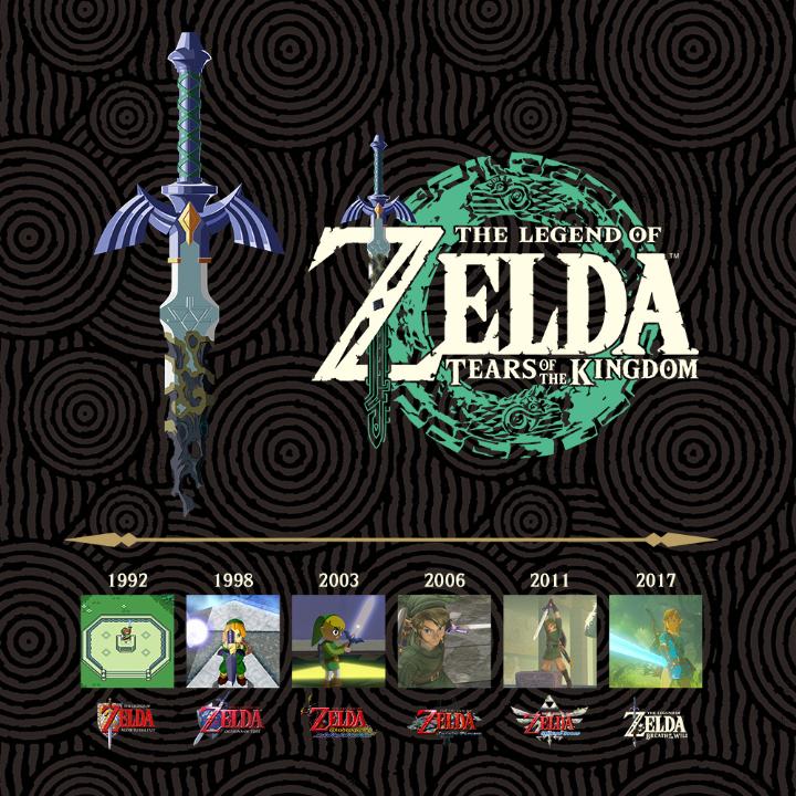 La espada destructora del Mal… ¿Cuándo fue la primera vez que blandiste la Espada Maestra en la serie The Legend of #Zelda?