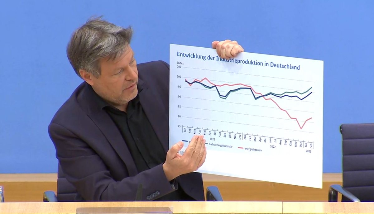 Bundesminister #Habeck: "Es ist der deutschen Wirtschaft gelungen, die Wertschöpfungsketten stabil zu halten und in den Aufschwung zu bringen." #Frühjahrsprojektion #Konjunkturprognose