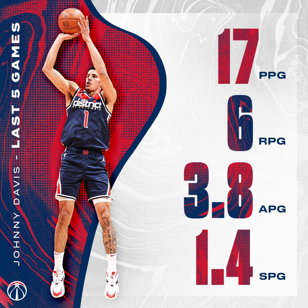 built some momentum to carry into year 2 📈 #DCAboveAll x Johnny Davis