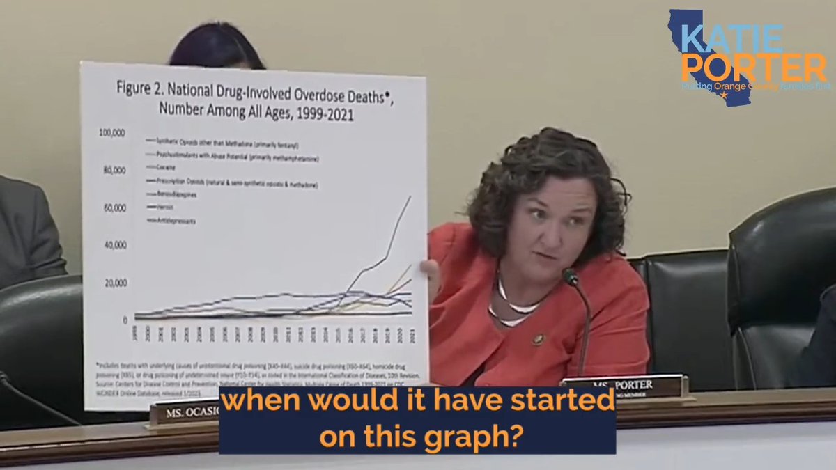 House Republicans want to paint fentanyl as a Biden problem—one went so far as to interrupt my questioning. But, the fact is that overdose deaths have spiked in the past decade, including under President Trump's immigration crackdown. Partisan games distract from real solutions.