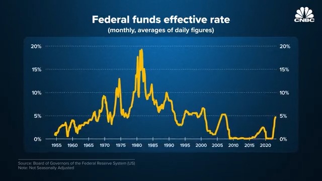 What does the Fed's interest rate mean for your savings? Watch the full video: