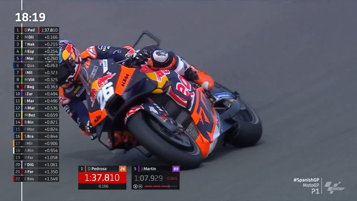 Pedrosa power 💪 Dani Pedrosa shows more speed halfway through #MotoGP P1 and storms to the top of the timesheets! 🔥 #SpanishGP 🇪🇸