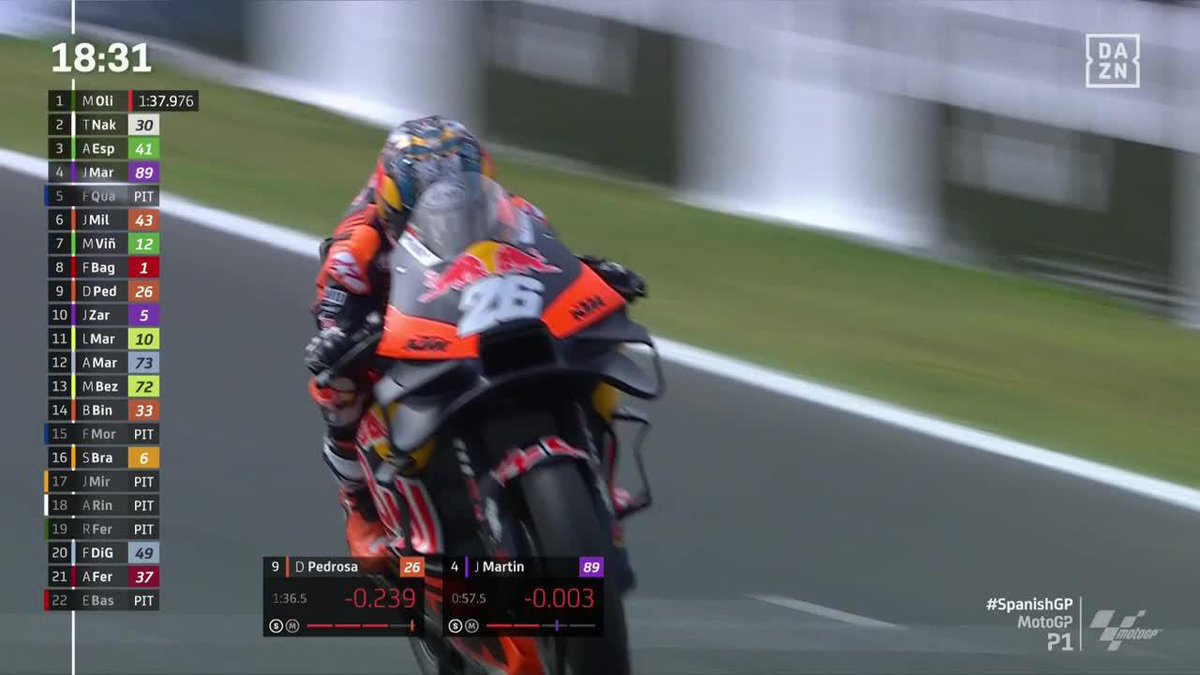¡Dani Pedrosa PRIMERO! 🔥 ¡El samurái poniéndose líder en Jerez! ¡Ante la gente a la que tantas alegrías ha dado! 🥰 Cerrar los ojos y que el tiempo vuelva atrás 🤩 #SpanishGP 🇪🇸 #MotoGP 🏁