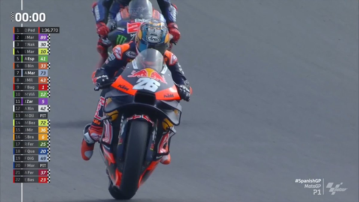 Needless to say, he still got it! ⚡️ Dani Pedrosa TOPS P1 IN JEREZ! 🔥 #SpanishGP 🇪🇸