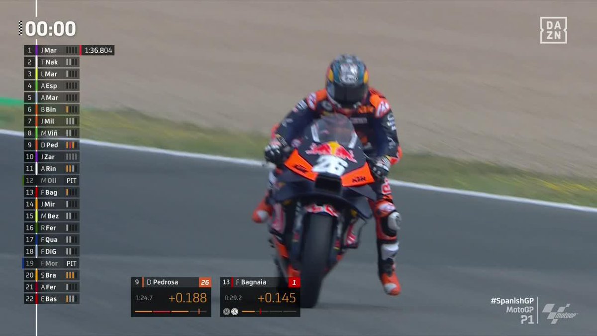 ¡PÓNGANSE DE PIE! ¡DÉJENNOS SOÑAR! 😍 ¡Dani Pedrosa termina primero la práctica 1! 🔥 ¡¿CÓMO?! 😳 #SpanishGP 🇪🇸 #MotoGP 🏁