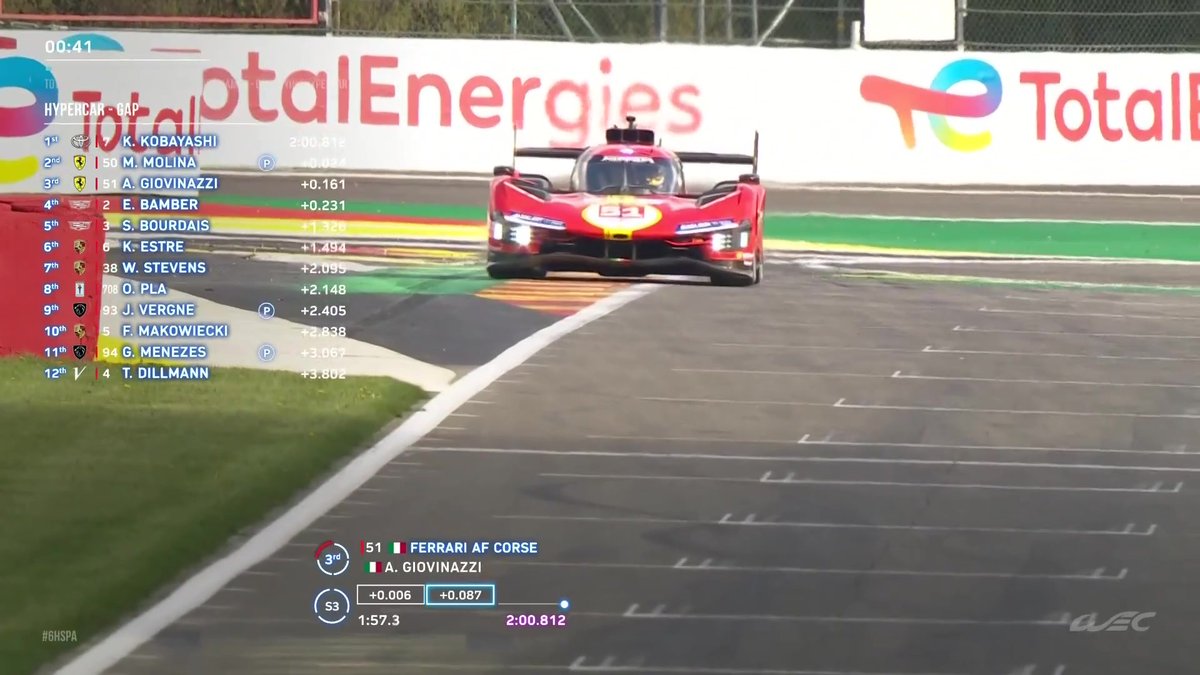 What a qualifying session! It’s a second pole for Ferrari; a maiden pole for the #51 with a 2:00.777, just 0.035s ahead of the #7 Toyota 👏 #WEC #6HSpa