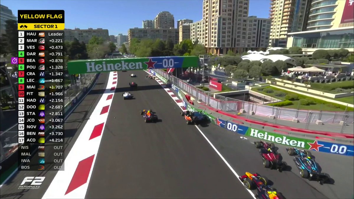 "That is extraordinary" 😲 Pure chaos on the F2 restart 😧