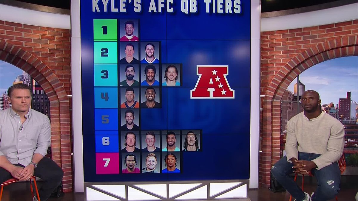 7 tiers of AFC QBs by Kyle Brandt Who is misranked, most likely to jump up, and who is under the most pressure to win?