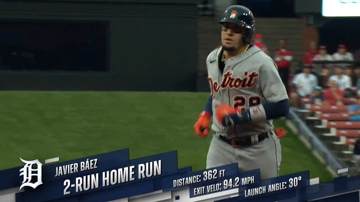 Since the game that Javy Baez got benched in Toronto on April 13, he’s hitting .359 with a .995 OPS. Leads the Tigers in batting average, OBP, SLG, OPS, hits (23), doubles (5), homers (3), runs (11), RBI (14), and total bases (37). Tigers also 12-8.