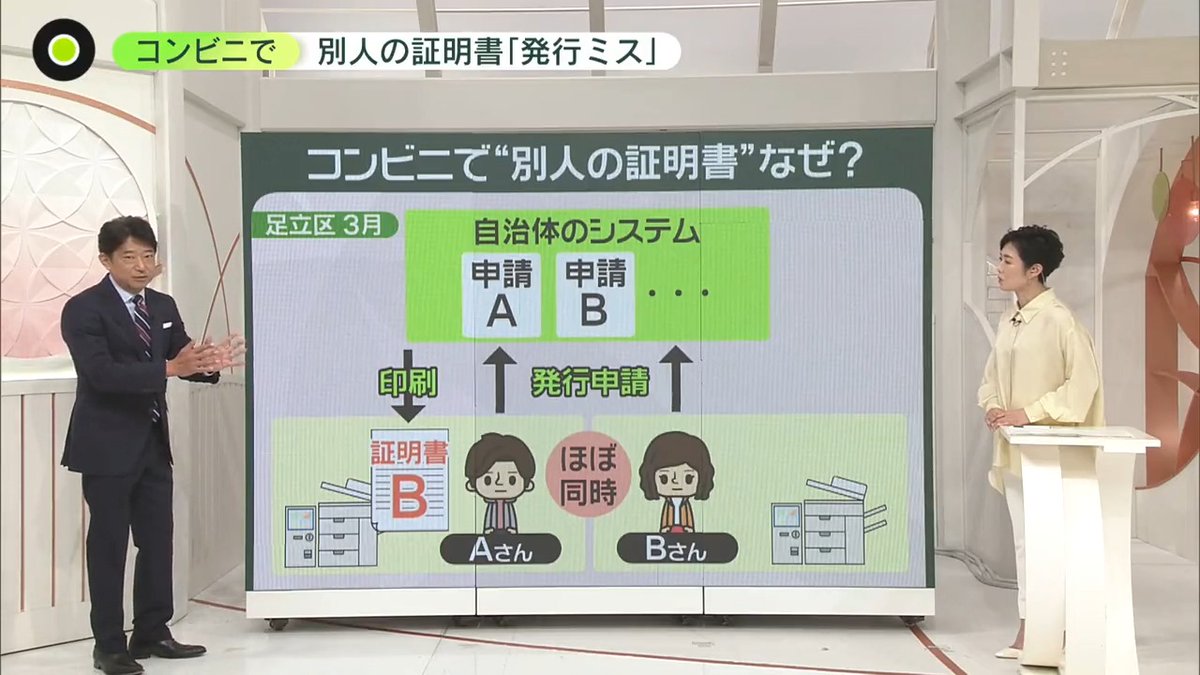 【 #コンビニ で住民票「#発行ミス」】 #マイナンバーカード を使って コンビニで #住民票 などを発行したら 別人のものが出てきた… という事案が相次ぎ #河野デジタル大臣 が運営会社に システムの一時停止を要請したと明らかに トラブルの原因は? #newszero #有働由美子 #落合陽一 #小野高弘