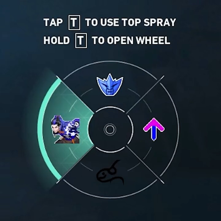 Equip yourself with a Spray for every occasion. Check out the new Spray Wheel coming in Patch 6.10.