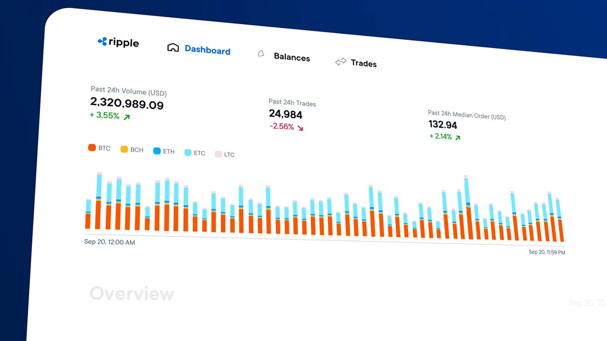 Ripple Liquidity Hub is a turn-key liquidity and global payout platform, built specifically for enterprise. Learn how to seamlessly bridge the new world of digital assets with the traditional world of fiat.