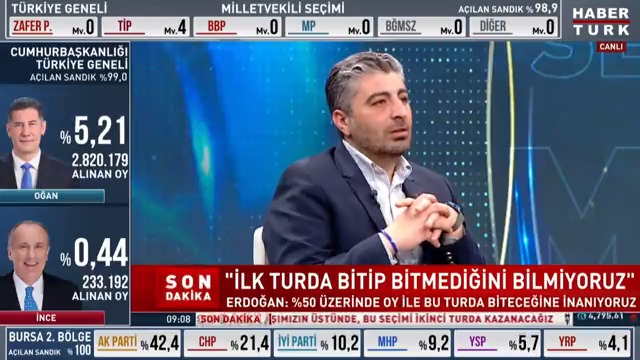 Seçimden sonra piyasalar nasıl tepki verecek? Dolar ve Euro ne olacak? Genel Yayın Yönetmeni Yavuz Barlas değerlendirdi.