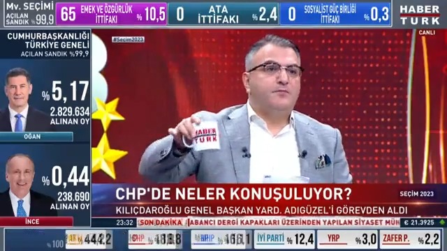 Seçimin kazananı ve kaybedeni kim oldu? İkinci turda kim daha şanslı? Ekonomi belirleyici oldu mu? Gazeteci Cem Küçük #Seçim2023'te değerlendirdi.