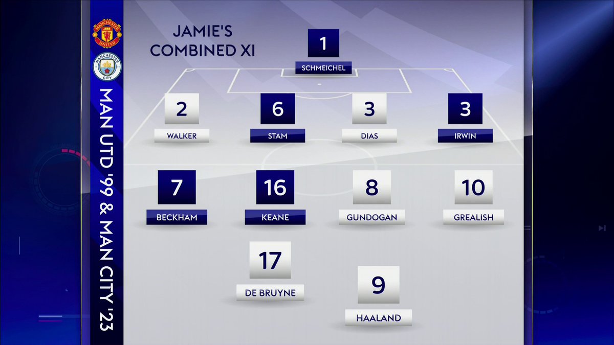 A little bit more of a balanced combined XI from Jamie Carragher 😅 Gary Neville was NOT having it 😂