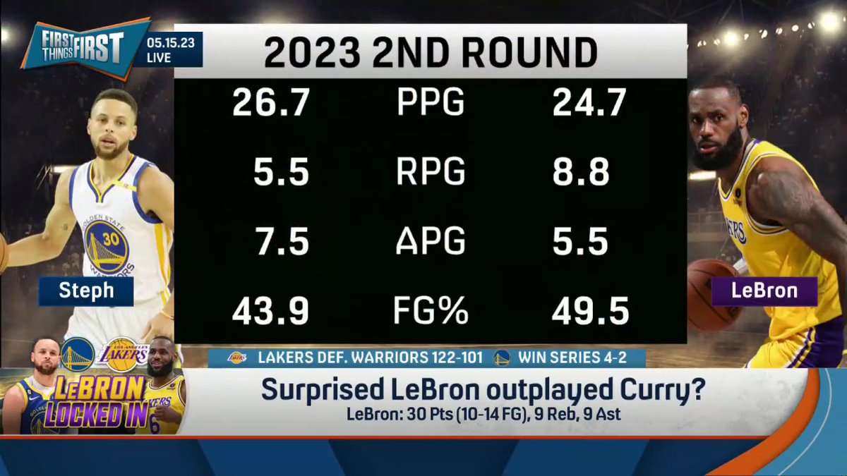 Did LeBron outplay Steph? "This the best Steph Curry we've ever seen, and the worst LeBron James we've seen in 18 years, and in this series it was a draw at best." — nick wright