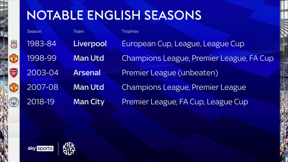 If Man City win the treble, are they the greatest Premier League side of all time? 🤔