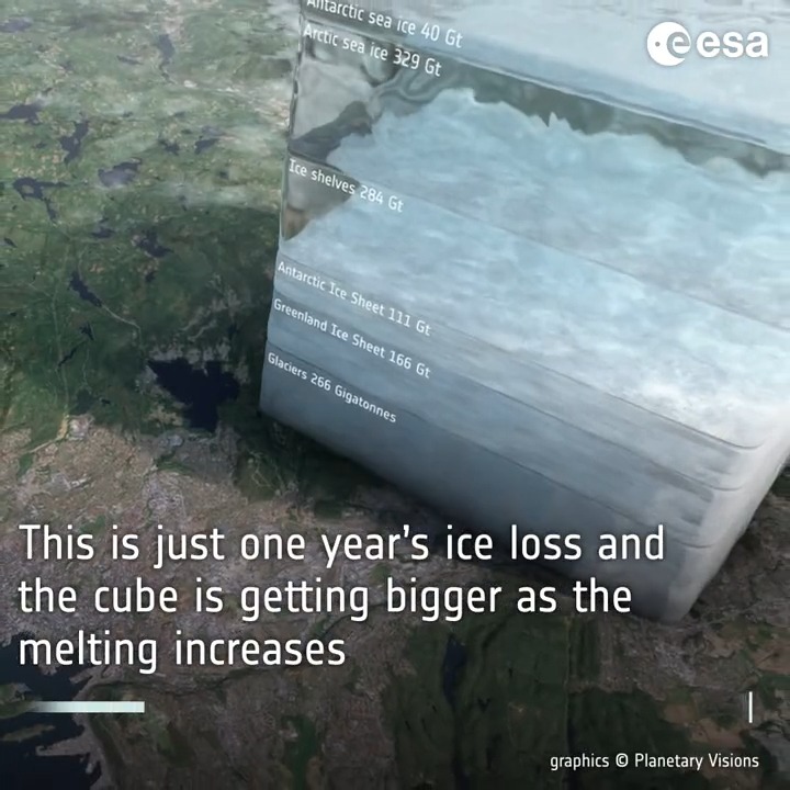 Who knows how much is 1⃣ trillion tonnes of ice? To put it into perspective, one trillion tonnes of ice can be thought of as a cube of ice measuring 10x10x10 km, taller than Mount Everest – illustrated here as a cube of ice over Oslo. #GLOC2023