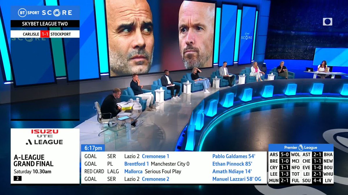 "Man City are ramping it up at the right time and they'll know how to get the treble done!" 🙌 It's a resounding City win from the #BTSportScore crew when it comes to the FA Cup final next weekend... 👀