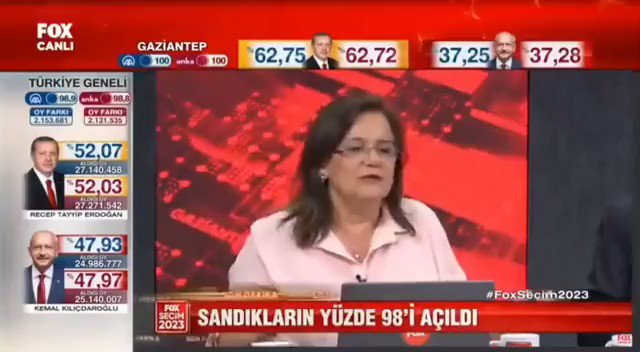 FOX seçim canlı yayınında "Demokrasi sadece sandıktan ibaret değildir. Demokratik protestoları, hak arama özgürlüğünü kriminalize etmememiz lazım." diyen konuğa sunucu sus işareti yaptı. #pazartesi #Tuerkei