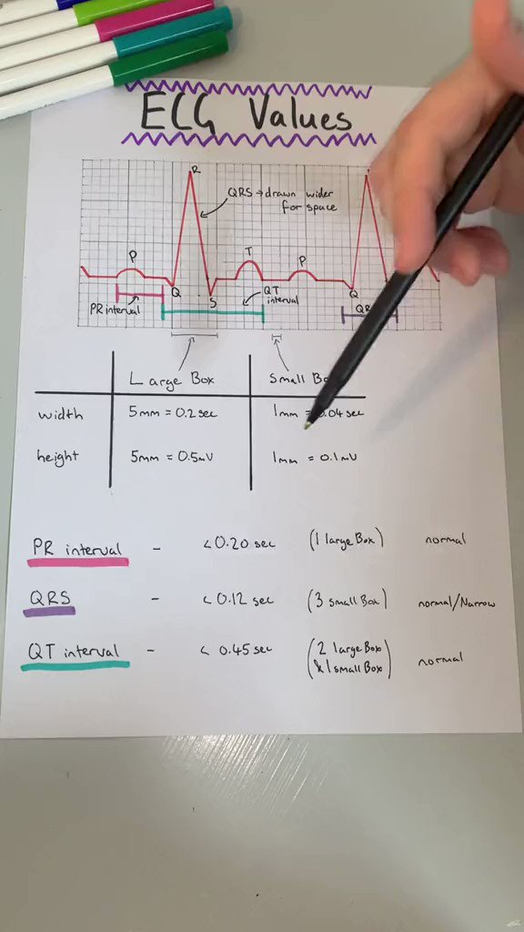 🫀ECG Values #MedEd #MedTwitter #medicine #CardioTwitter #Cardiology #CardioEd #cardiovascular