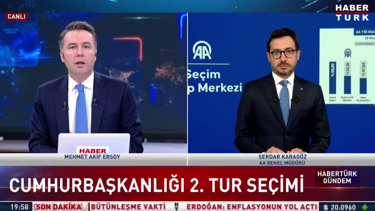 #AA Yönetim Kurulu Başkanı ve Genel Müdürü Serdar Karagöz (Serdar Karagöz) 28 Mayıs 2023 Cumhurbaşkanlığı 2. tur seçim sürecine ilişkin detayları Habertürk TV canlı yayınında anlattı. #Seçim2023 Anadolu Ajansı