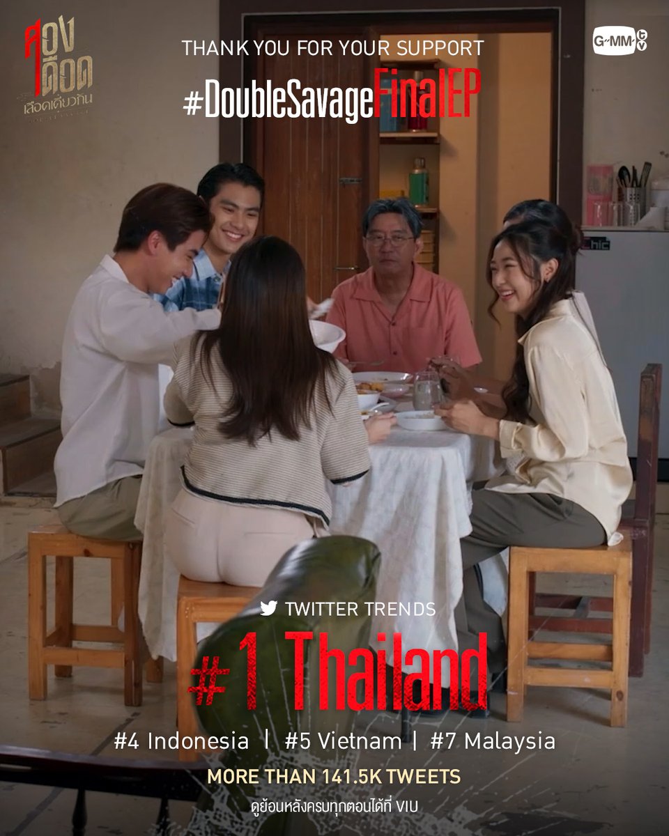 ขอบคุณทุกคนที่ร่วมกันส่งท้ายความเดือดแบบอบอุ่นจนทำให้ #DoubleSavageFinalEP ขึ้นเทรนด์ทวิตเตอร์อันดับ 1 Thailand และในอีกหลายประเทศ สองเดือดเลือดเดียวกัน DOUBLE SAVAGE ดูย้อนหลังทุกตอนที่ VIU #GMMTV Ohmpawat PERTHPPE ฟิล์มรชา99🎞️ ไม่มีสตังค์แต่มีสไตล์ Victor Zheng Satang 😀😀😀