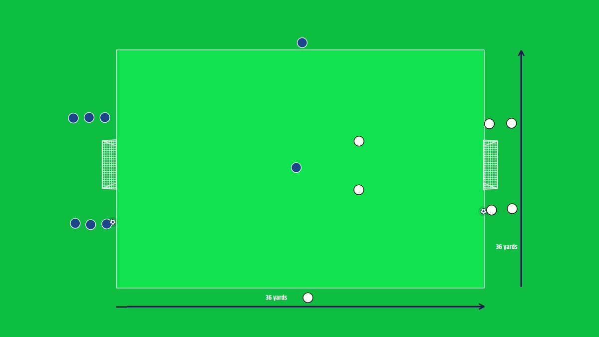 Did you know Coach Cymru houses lots of FREE age specific session plans To access these visit &amp; click on the 'Session Library' icon