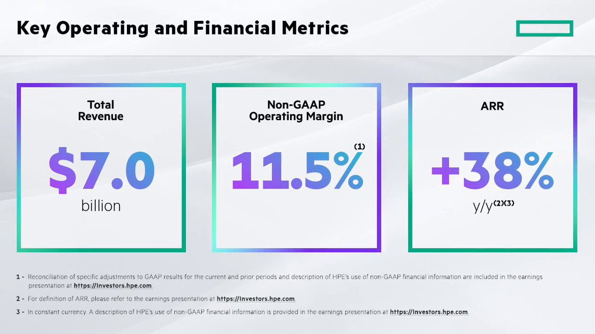 $HPE reports Q2 FY23 earnings results, growing year-over-year revenue to $7 billion and delivering exceptional profitability. See our performance: