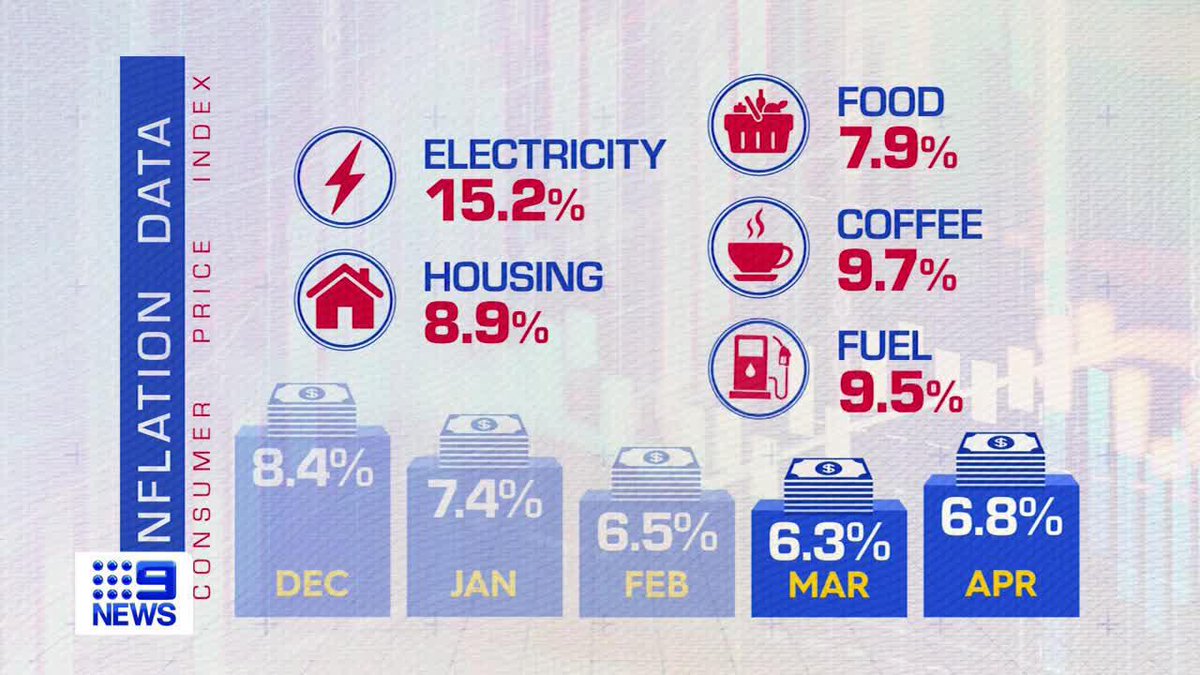 Work harder, spend less and live with your parents longer, they're some of the suggestions to get ahead from the Reserve Bank governor Phillip Lowe. Most economists believe rates will hold next Tuesday, but still tonight, the chance of a rate rise is growing. Charles Croucher #9News