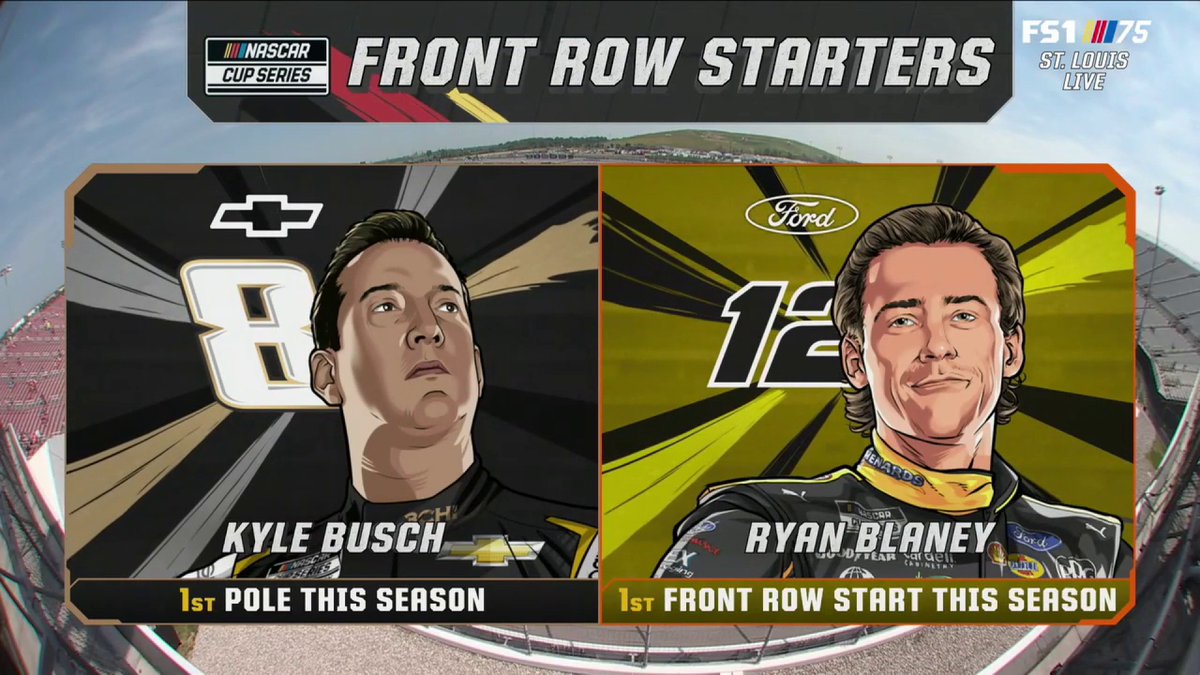 Rowdy gets it done in qualifying! Retweet to congratualte Kyle Busch on his NASCAR Cup Series POLE in St. Louis. #NASCARonFS1