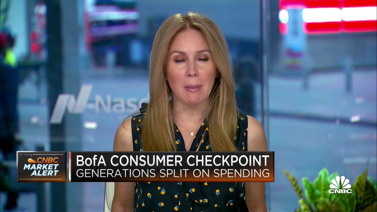 While older generations' spending increased 3%-6% in May, #GenX, #GenZ and #Millenials declined by just under 2%, according to Bank of America's Consumer Checkpoint Survey. Liz Everett Krisberg has the details: