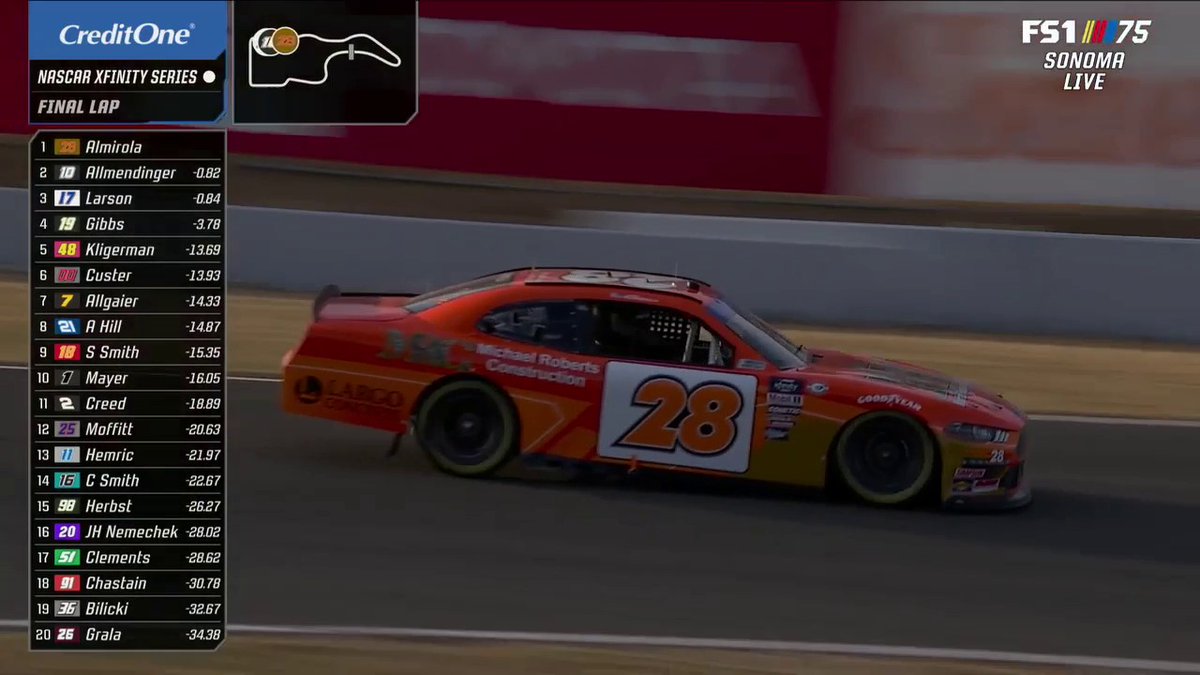 Retweet to congratulate Aric Almirola on his NASCAR Xfinity Series WIN at Sonoma Raceway!
